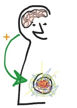 Tekening link van verstand naar gevoel
